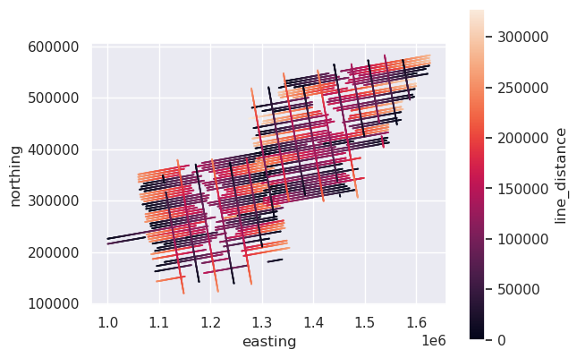 _images/along_track_distance_7_1.png