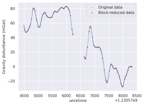 _images/change_sampling_frequency_10_1.png