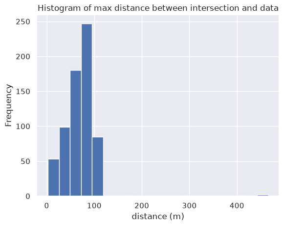 _images/crossovers_02_grouped_intersections_16_0.png