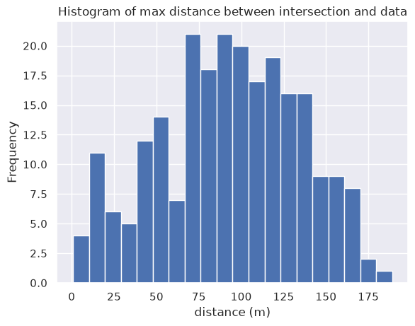 _images/crossovers_03_network_intersections_11_0.png