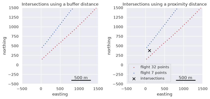 _images/crossovers_03_network_intersections_19_0.png