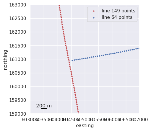 _images/crossovers_04_interpolating_values_21_0.png