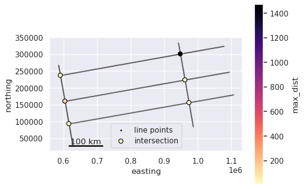 _images/crossovers_04_interpolating_values_7_0.png