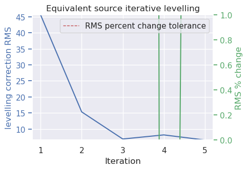 _images/equivalent_source_levelling_6_1.png