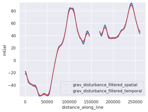 _images/filtering_data_in_1D_10_1.png