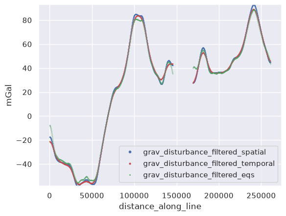 _images/filtering_data_in_1D_14_1.png