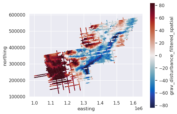 _images/filtering_data_in_1D_15_0.png