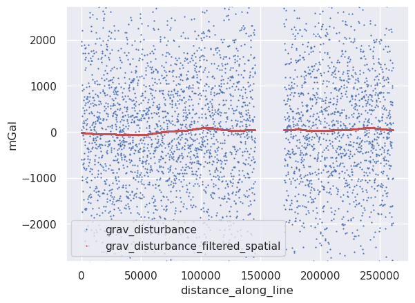 _images/filtering_data_in_1D_7_1.png