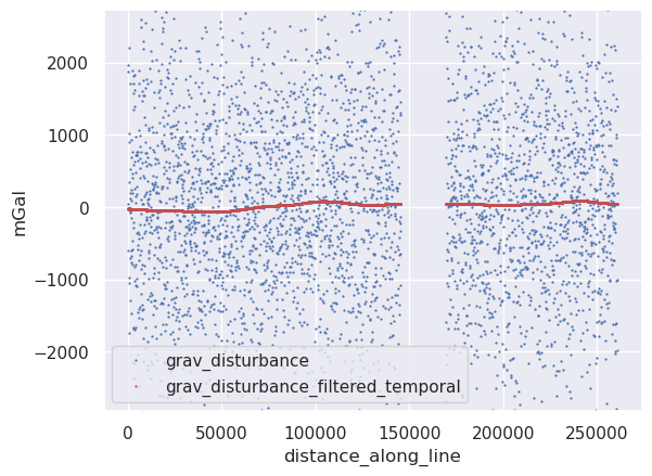 _images/filtering_data_in_1D_9_1.png