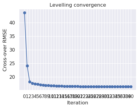 _images/levelling_03_crossover_levelling_alternating_13_0.png