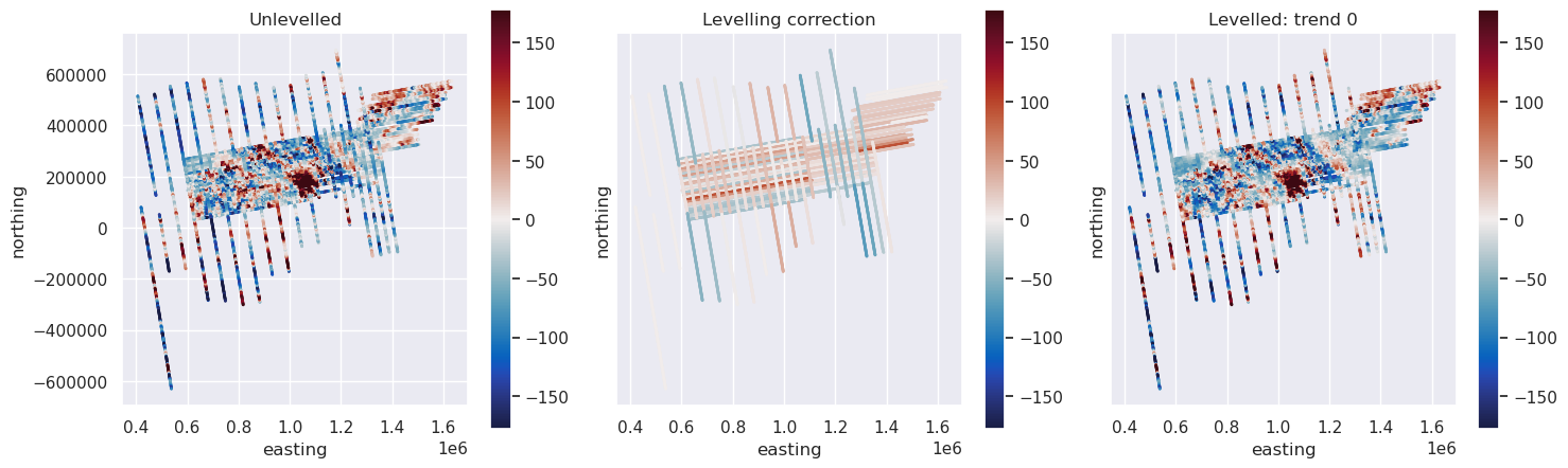 _images/levelling_03_crossover_levelling_alternating_15_0.png