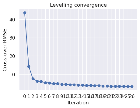 _images/levelling_03_crossover_levelling_alternating_18_0.png