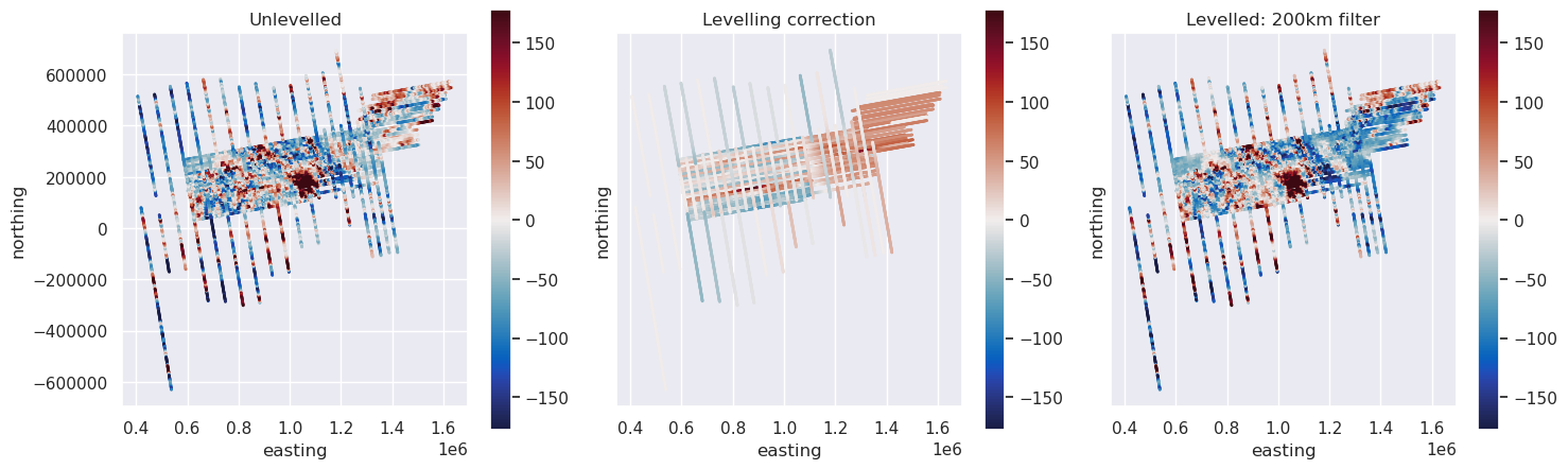 _images/levelling_03_crossover_levelling_alternating_20_0.png