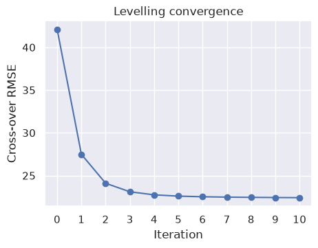 _images/levelling_04_crossover_levelling_network_22_0.png