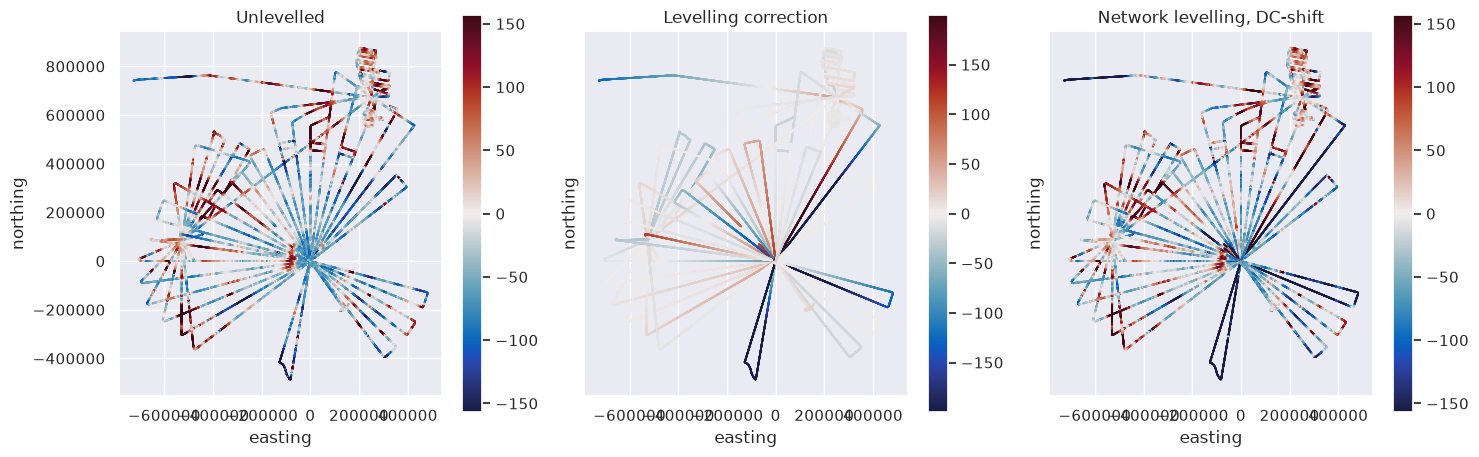 _images/levelling_04_crossover_levelling_network_24_0.png