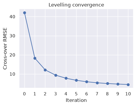 _images/levelling_04_crossover_levelling_network_28_0.png