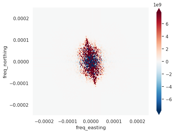 _images/levelling_08_assessing_levelling_results_21_1.png