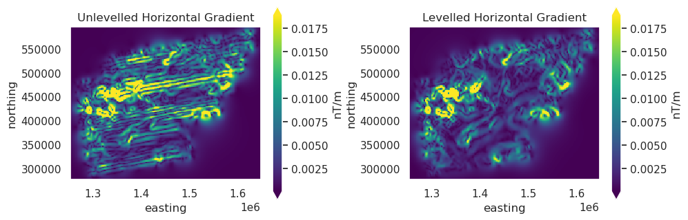 _images/levelling_08_assessing_levelling_results_24_0.png