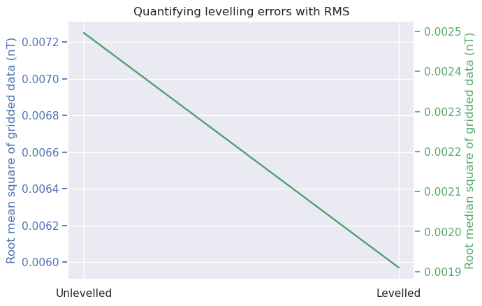 _images/levelling_08_assessing_levelling_results_28_0.png