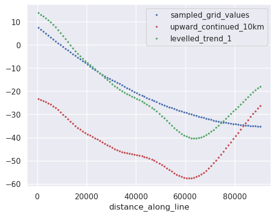_images/levelling_to_a_grid_23_0.png
