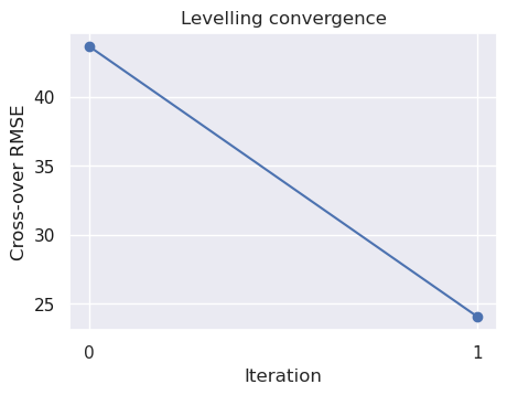 _images/tie_line_levelling_18_0.png
