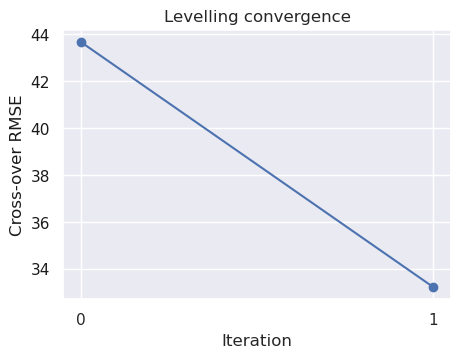 _images/tie_line_levelling_24_0.png
