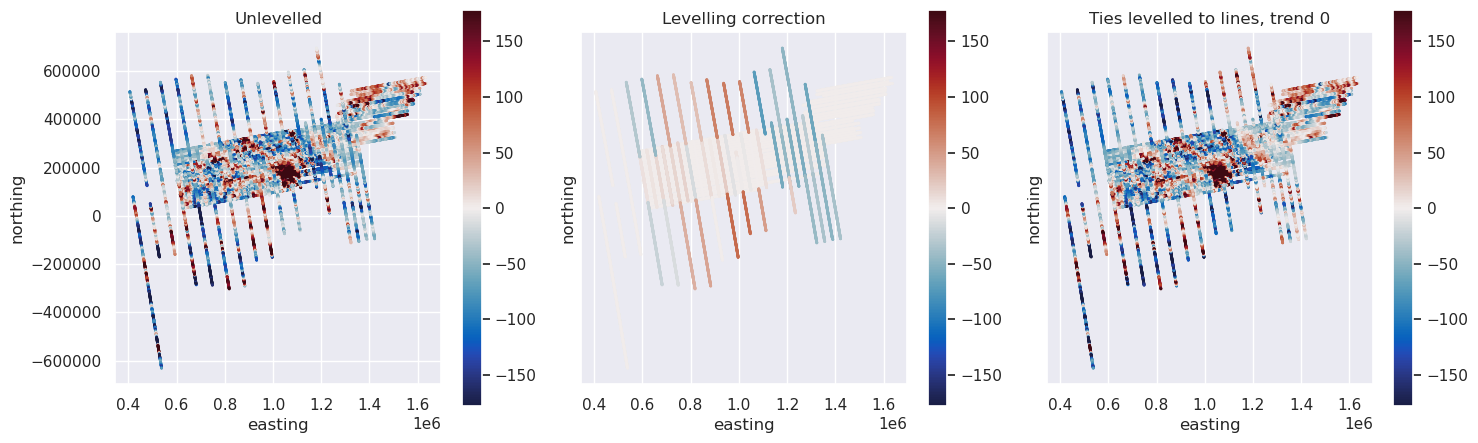 _images/tie_line_levelling_25_0.png