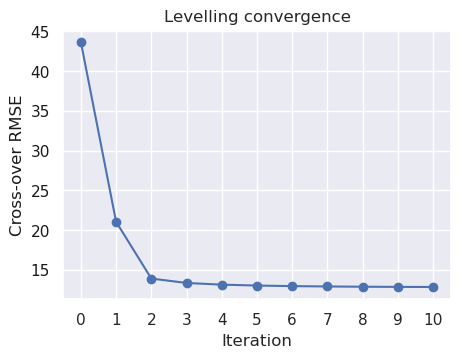 _images/tie_line_levelling_32_0.png