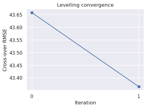 _images/using_equivalent_sources_for_cross_over_errors_28_0.png