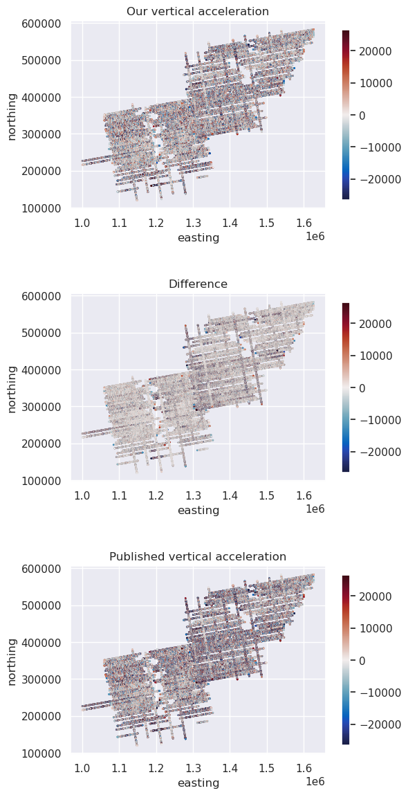 _images/vertical_acceleration_correction_11_0.png