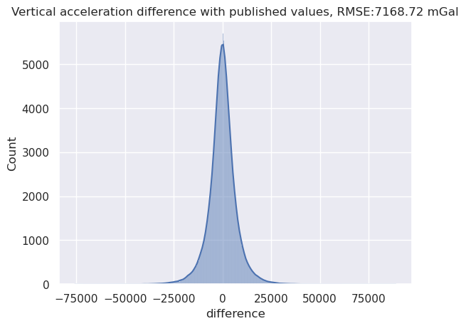 _images/vertical_acceleration_correction_12_0.png
